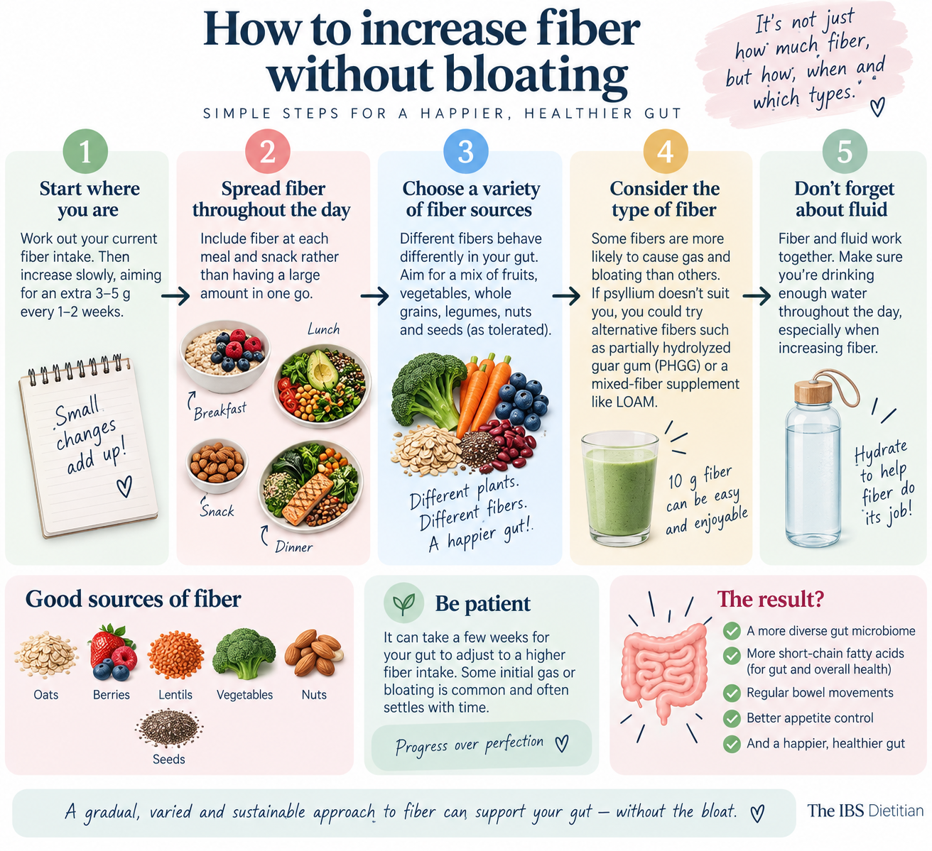How to Increase Fiber Without Bloating: A Dietitian’s Guide